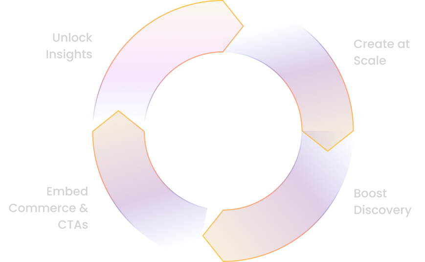 Sangria Pattern