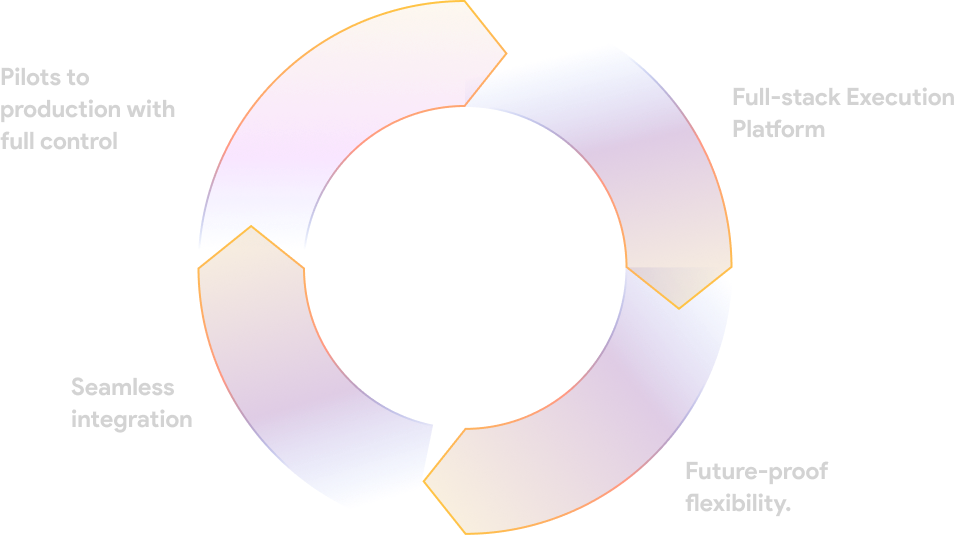 Vertical AI Studio Pattern