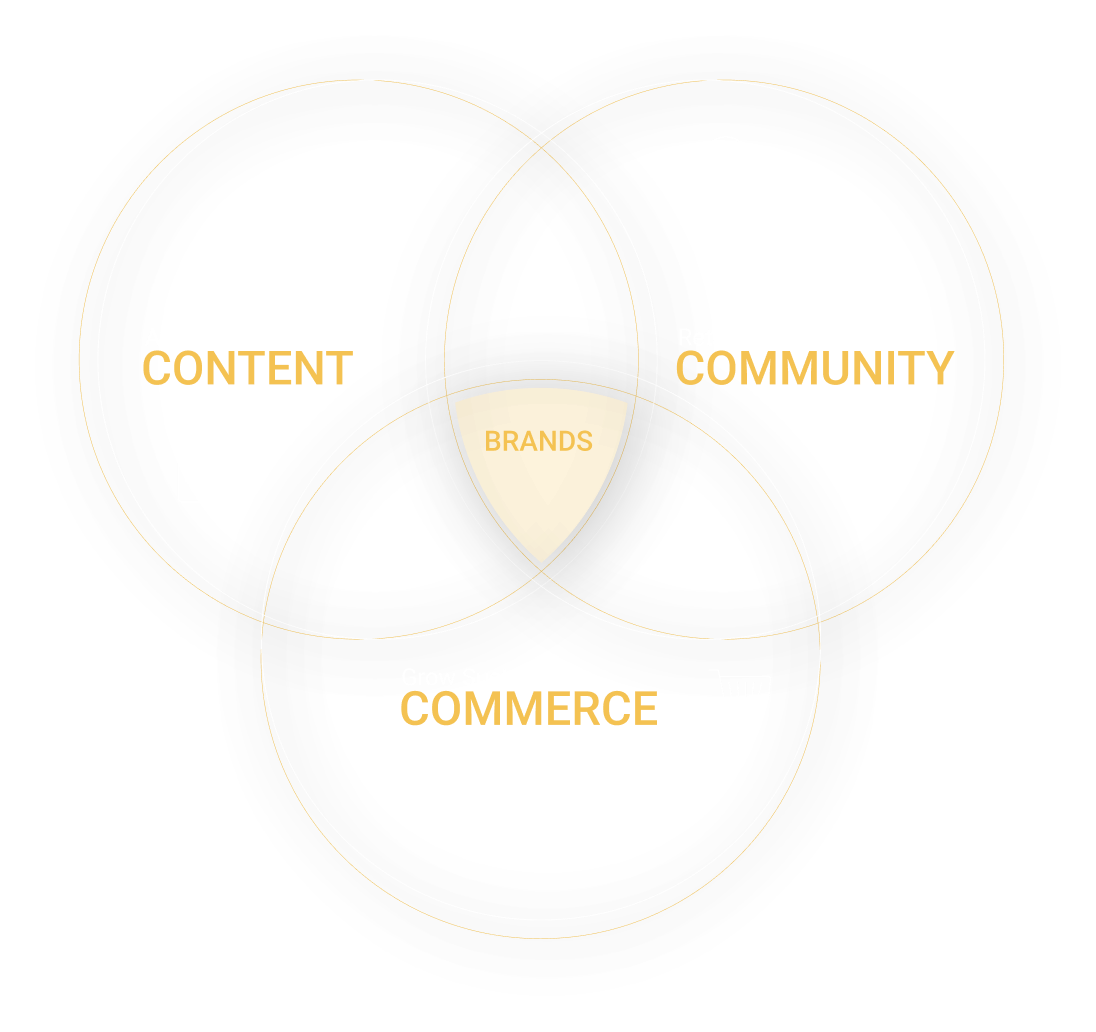 Content, community & commerce